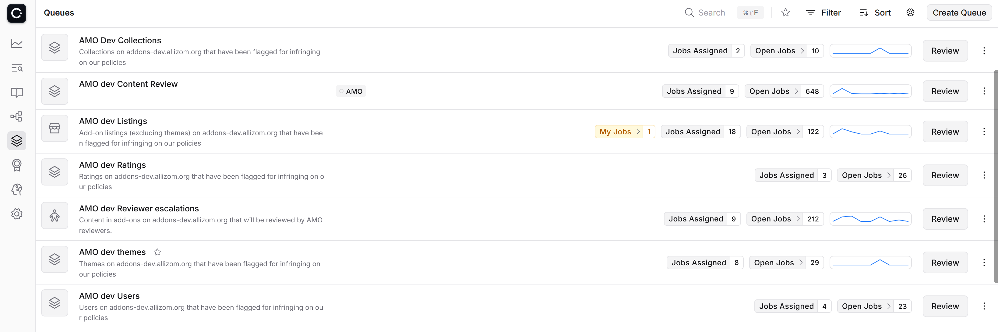 screenshot of cinder queues list