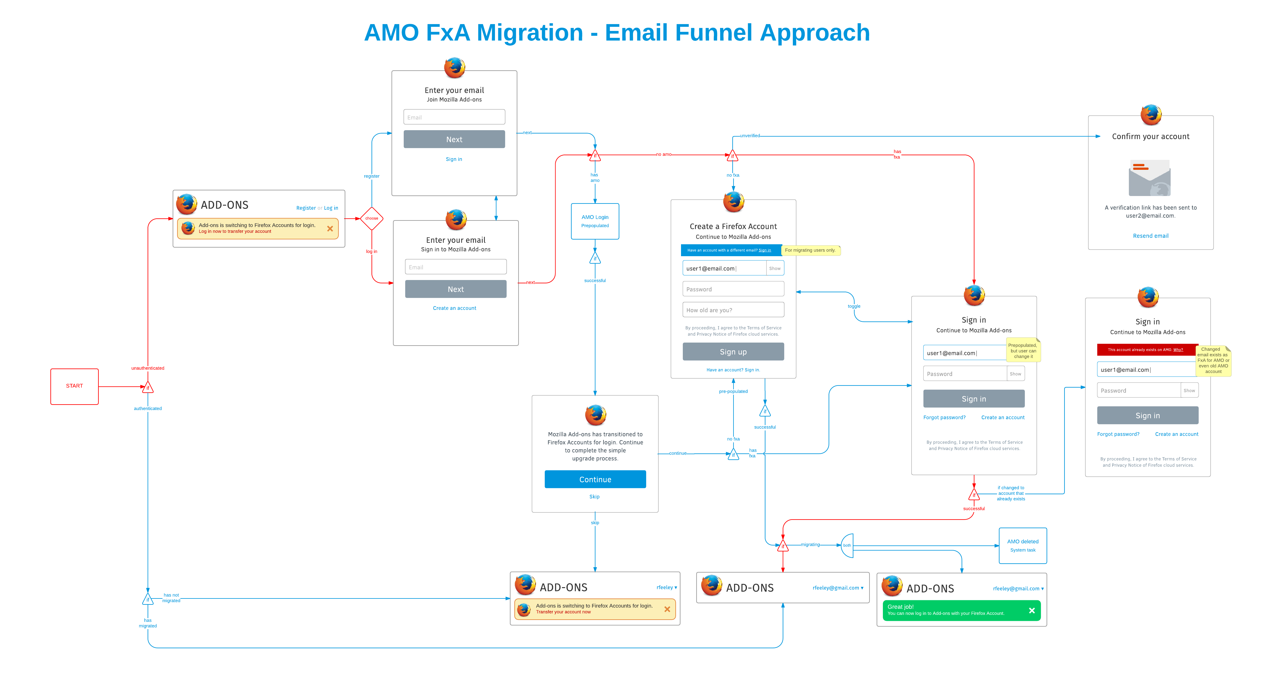 ../_images/fxa-migration.png