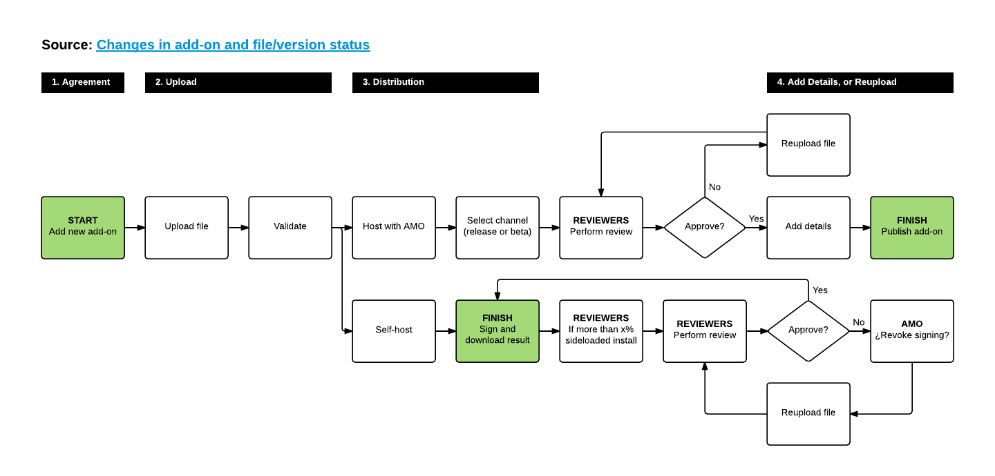 ../_images/ux-submission-flow.png