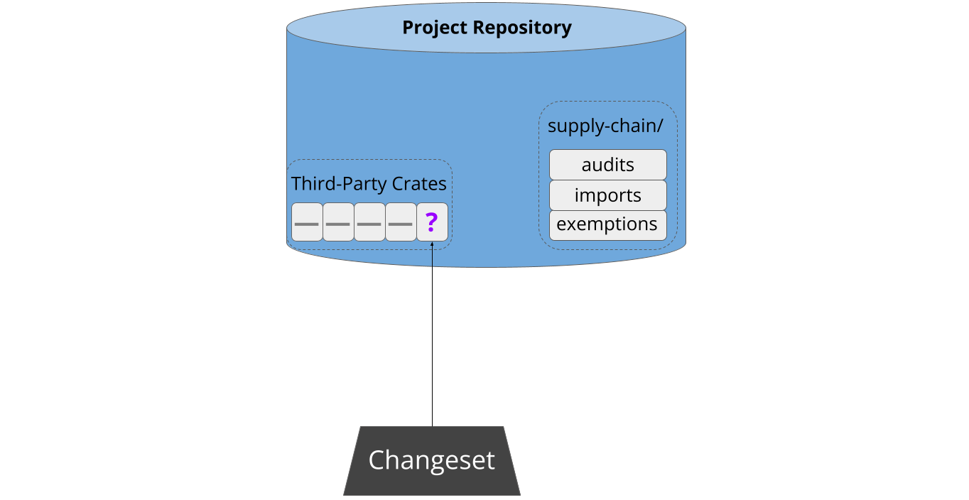 Changeset