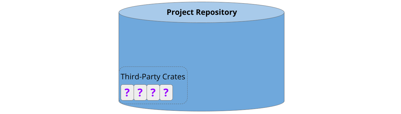 Existing Repository