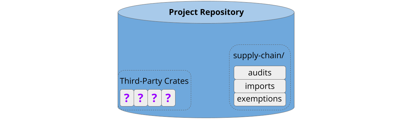 Repository with Metadata