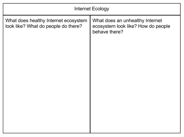 A chart with two columns comparing and contrasting how healthy and unhealthy Internet ecosystems might look