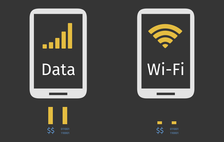 An image of a smarthphone spending costly data for a slow connection next to a phone connected to wifi spending less of its data for a faster connection.