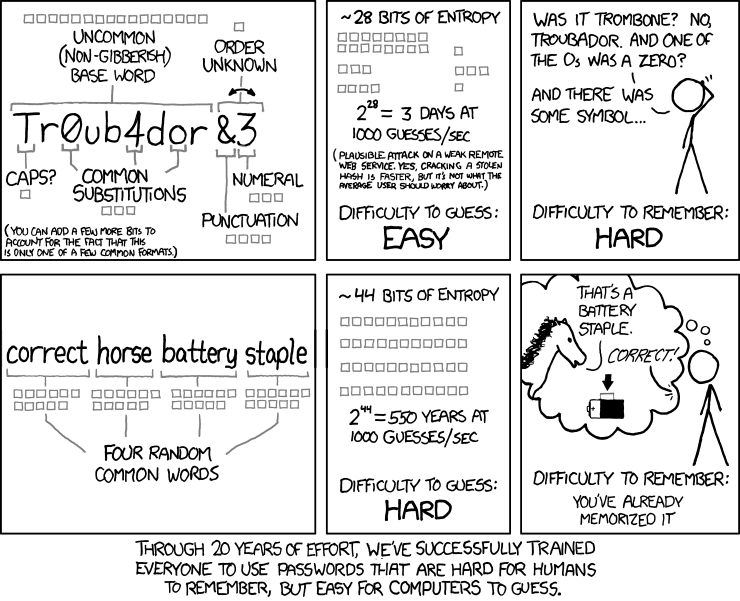 An image of an xkcd web comic explaining how pass phrases compare to less memorable passwords made of letters, numbers, and symbols