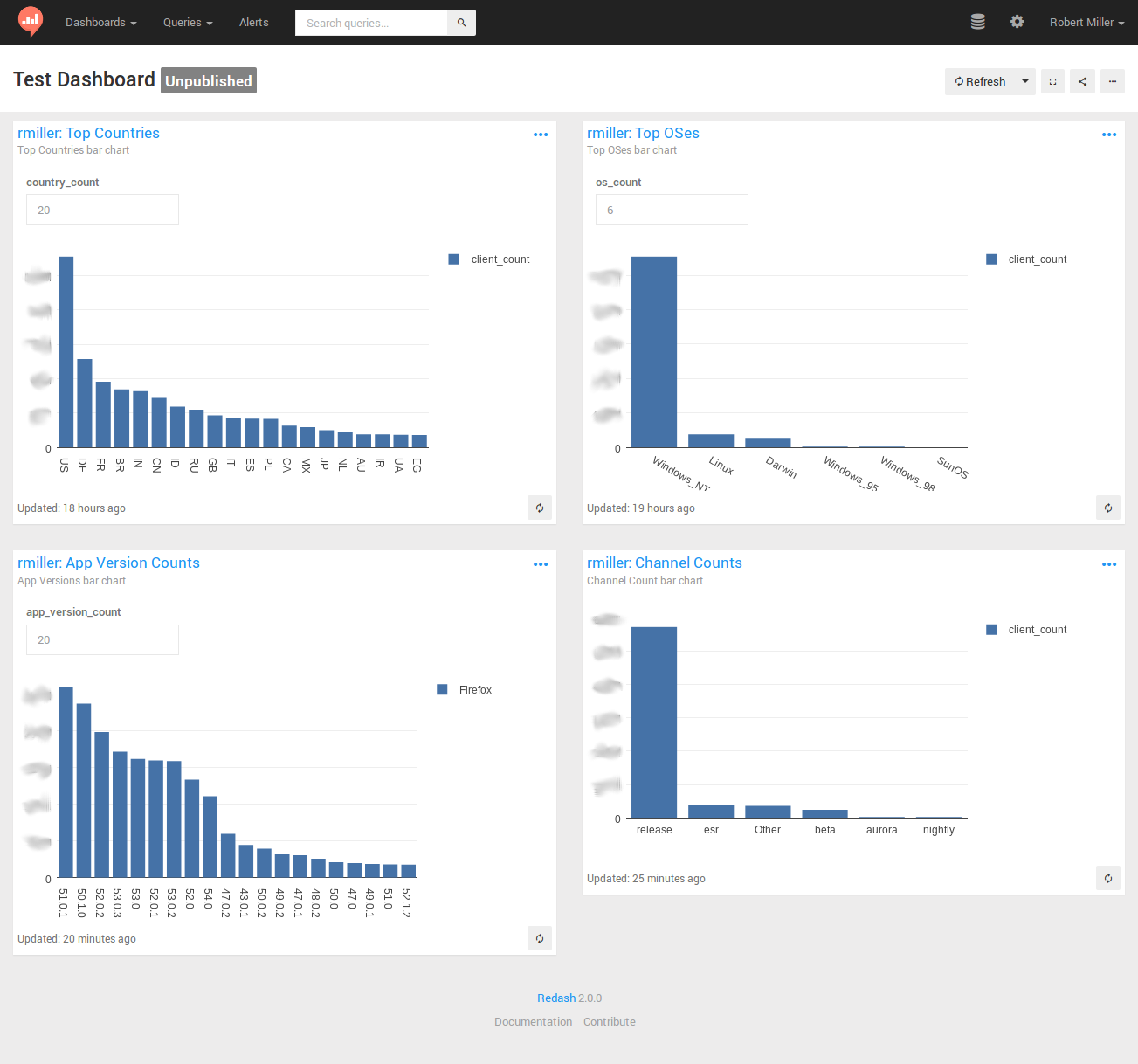 Completed Dashboard