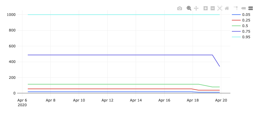 example visualization of normalized histogram percentiles