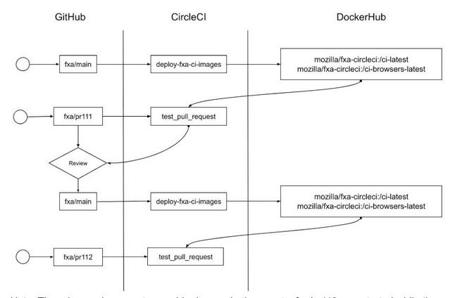 ci sequence diagram