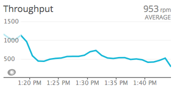 SCL3 throughput