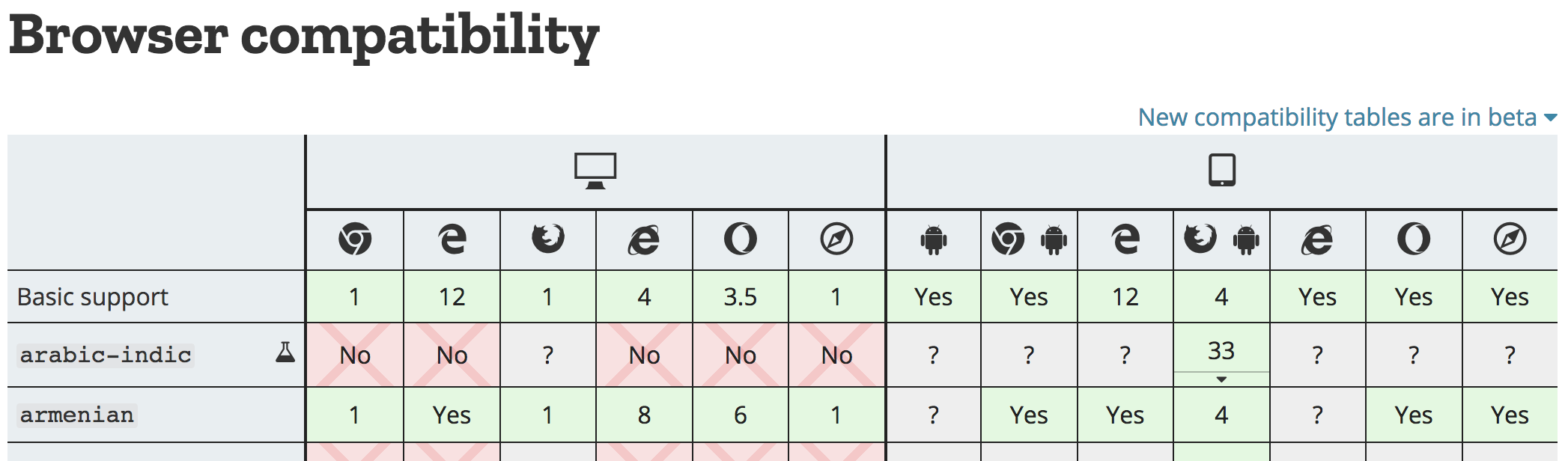 New Browser Compatibiility Table