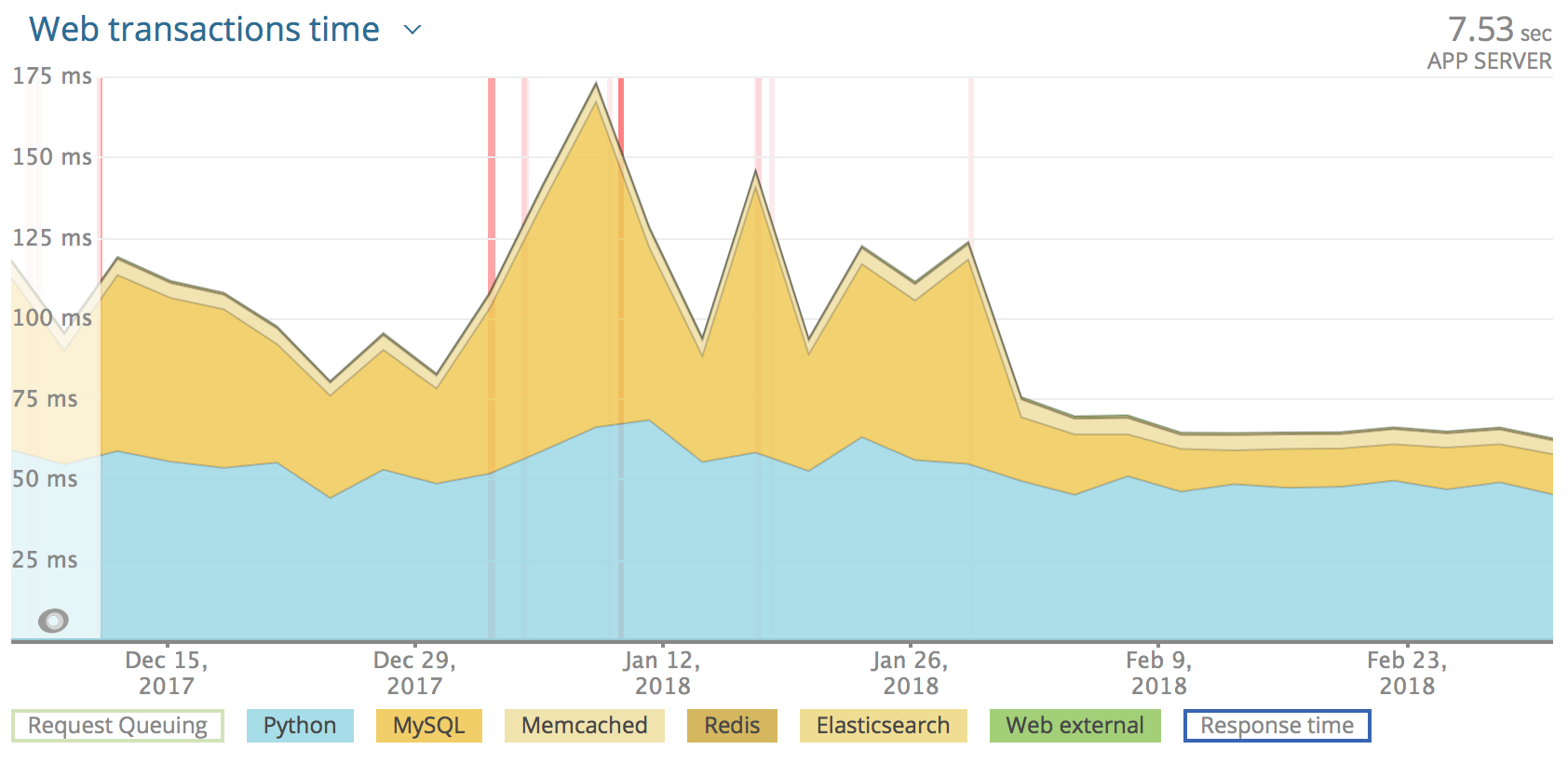 new-relic-calm