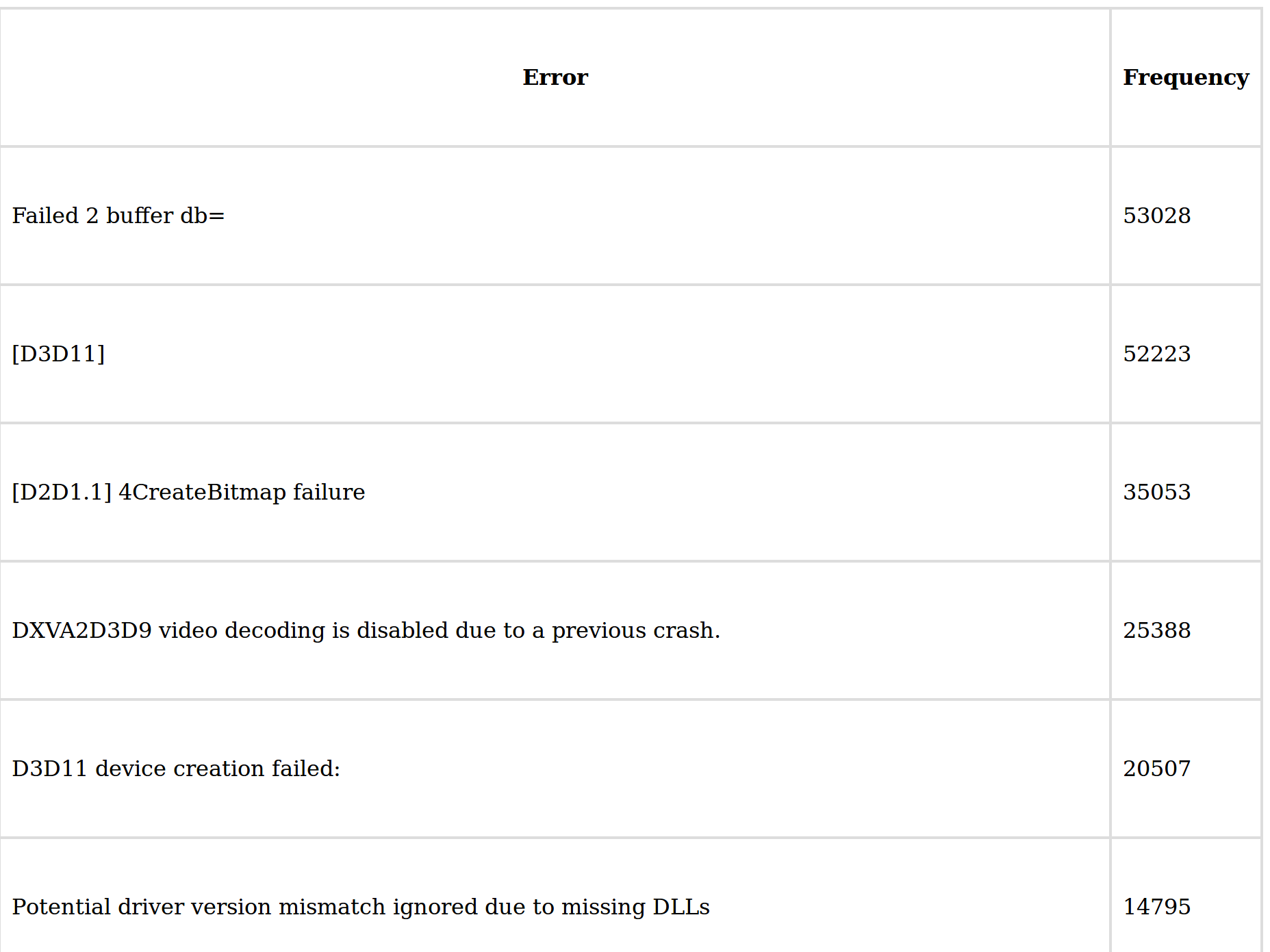 List of graphics critical errors