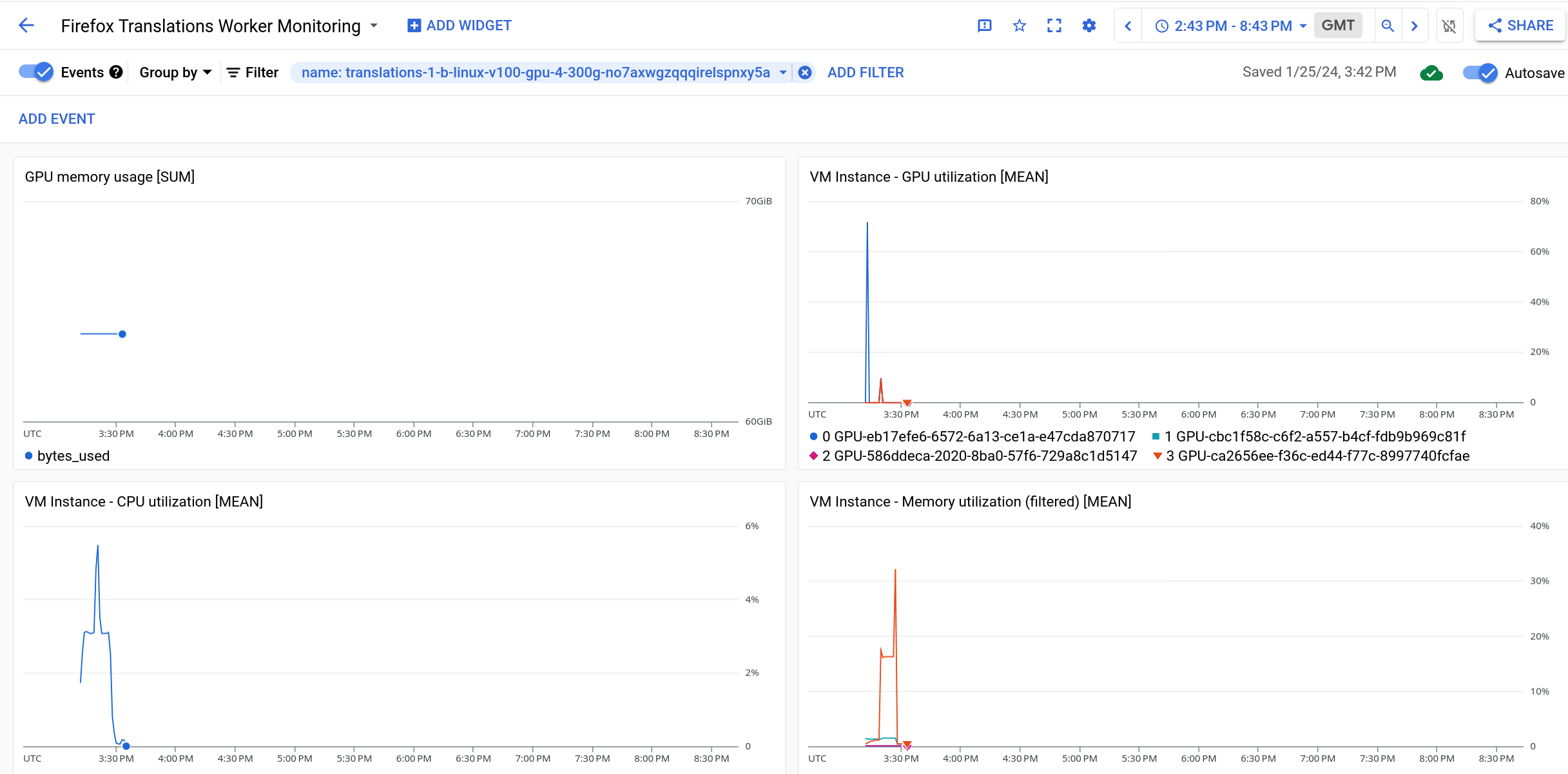 Firefox Translations Worker Monitoring Dashboard filtered to show CPU, RAM, and GPU usage of a single instance