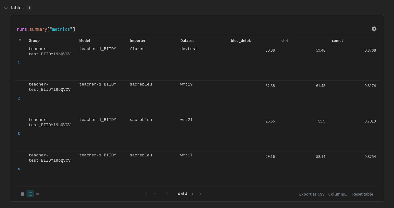 Group logs table