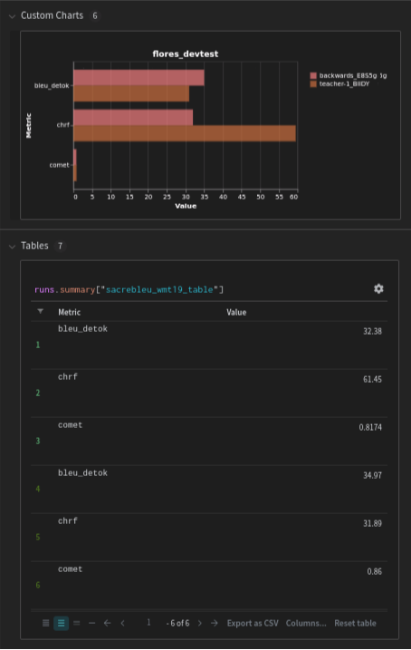 Evaluation custom charts